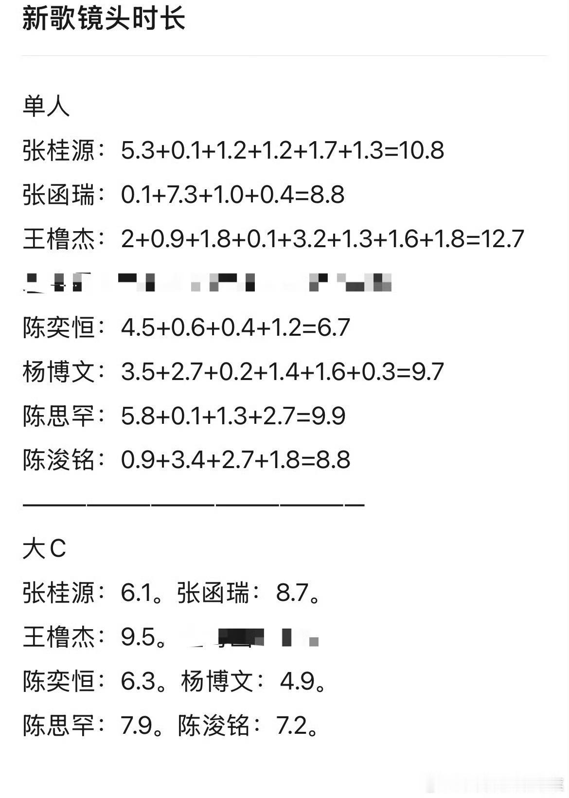 陈浚铭镜头还是太少了我感觉我都不怎么好好看到他就没了