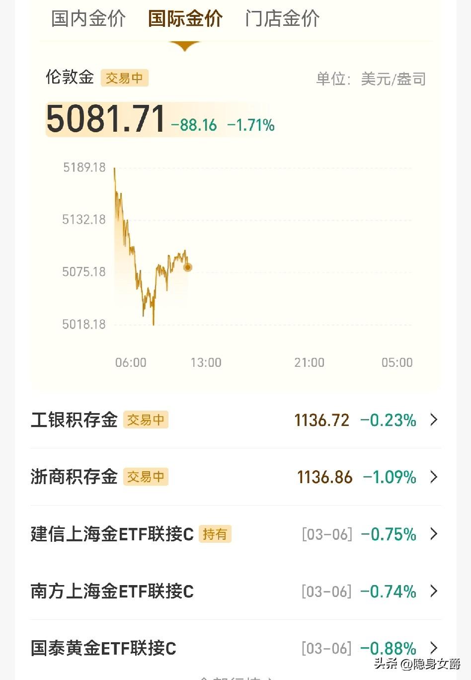 今天是咋了？
不是说黄金跌股市会涨，股市跌黄金涨吗？今天是黄金和股市一起跌，是不