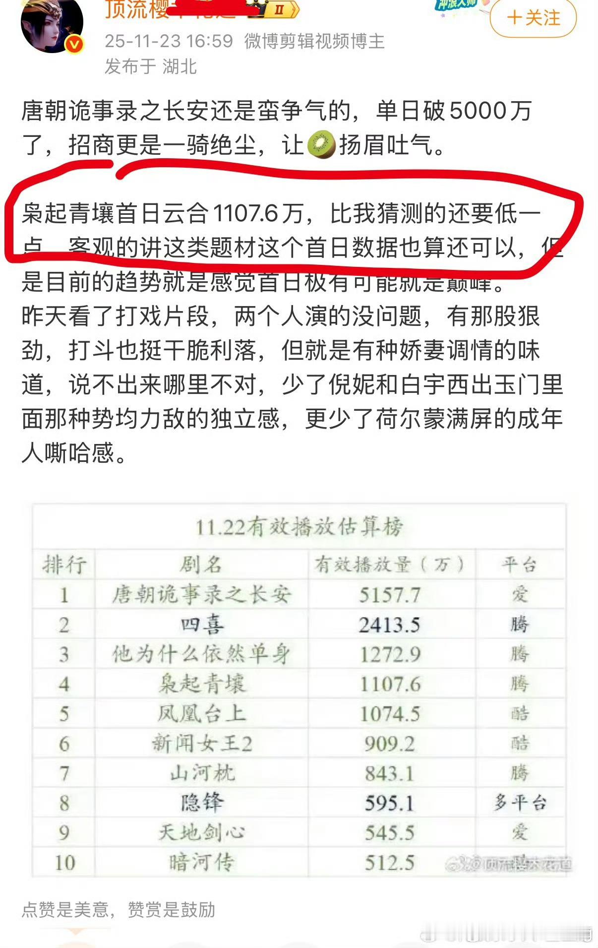 好弹性的数据博主…全体热巴粉丝 赵丽颖粉丝都来学习… 