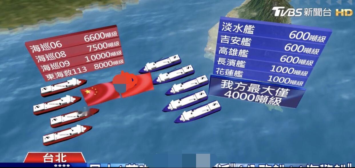 台湾专家：台湾海巡署的船舰虽然比大陆的吨位小，但是我们的操舰技术，也就是船舶操控