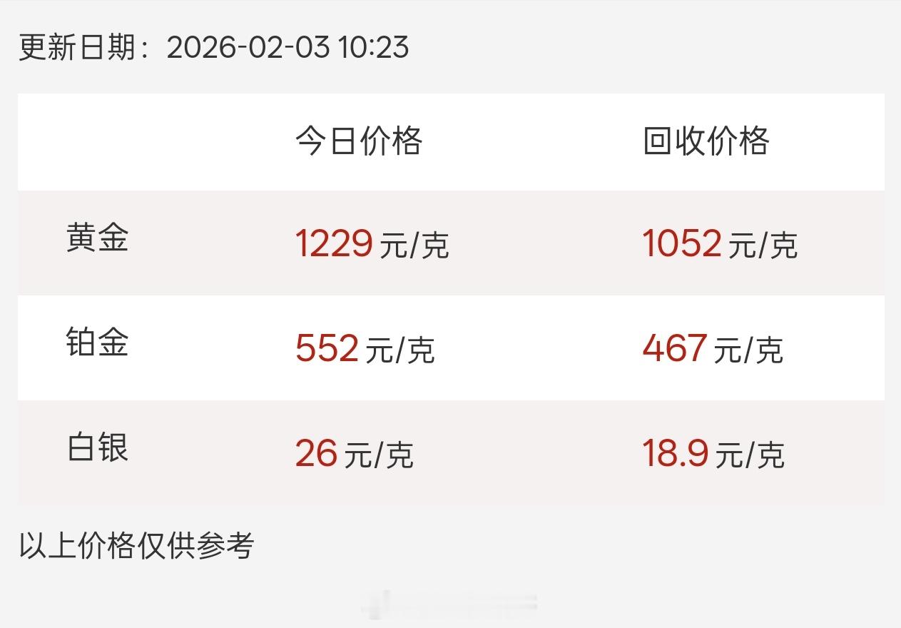 黄金白银直线飙涨原因 反正不敢买，前两年买黄金的都赚麻了，现在深圳水贝黄金实时价
