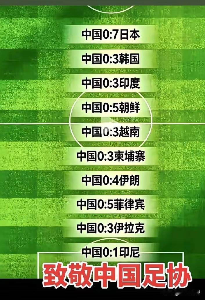 作者加速成长计划向中国足球致敬，更向中国足球为了亚洲足球成长而多出不懈努力。毕竟