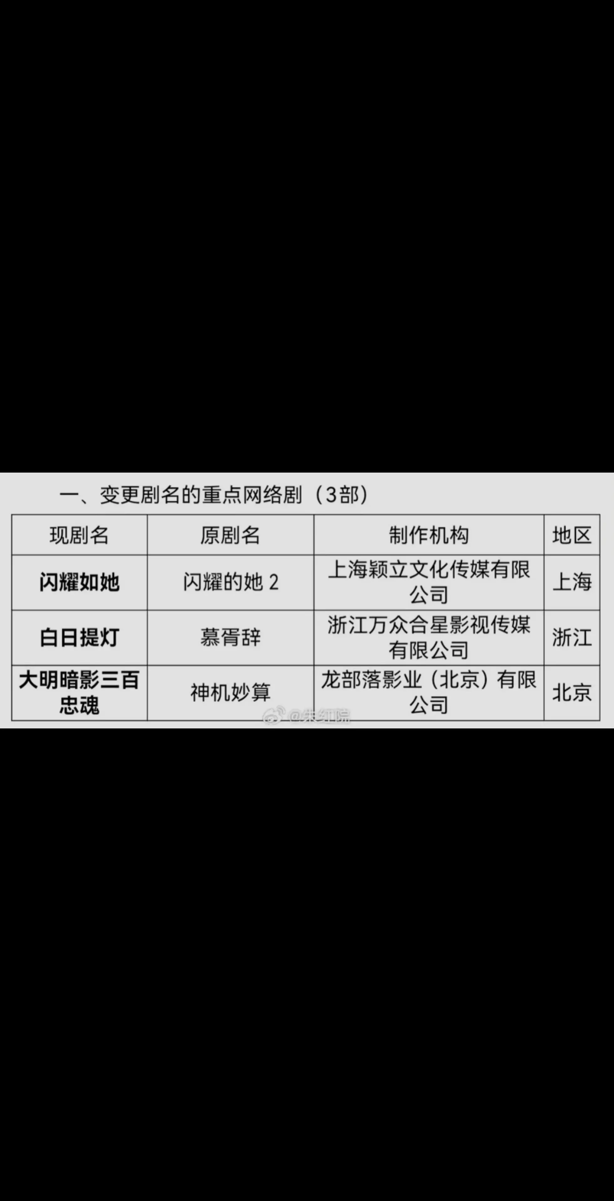 《慕胥辞》更改为白日提灯已过审即将下证。