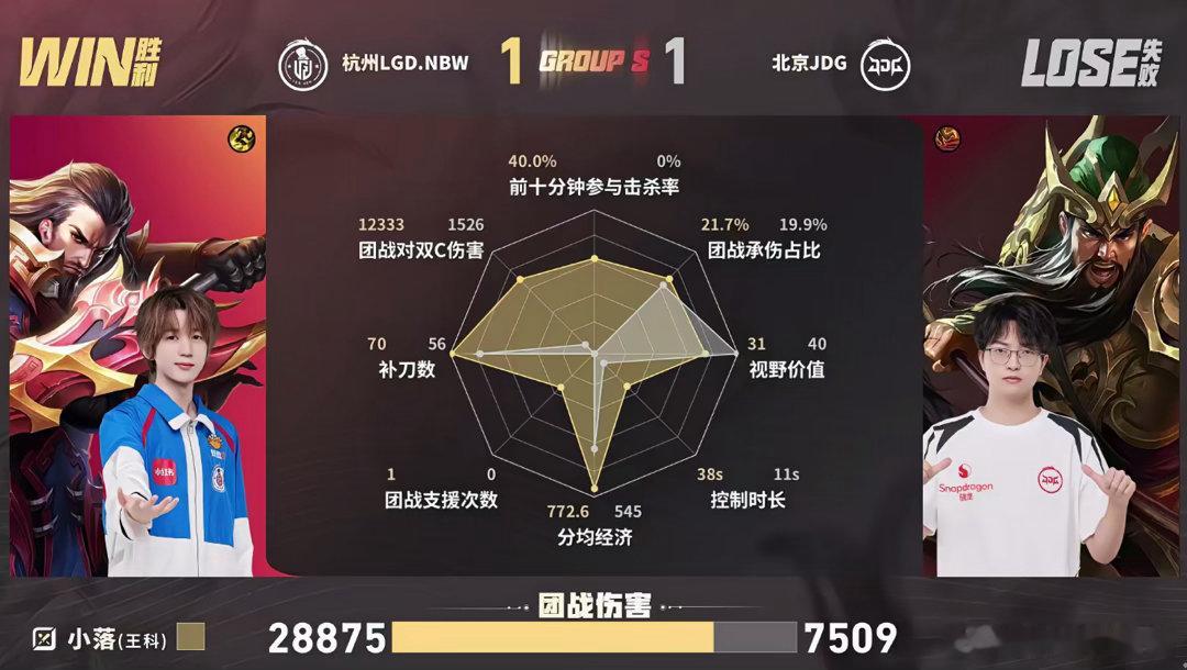 九尾米苏中野联动LGDNBW对战JDG第二局中野配合十分默契，九尾火舞多次先手开