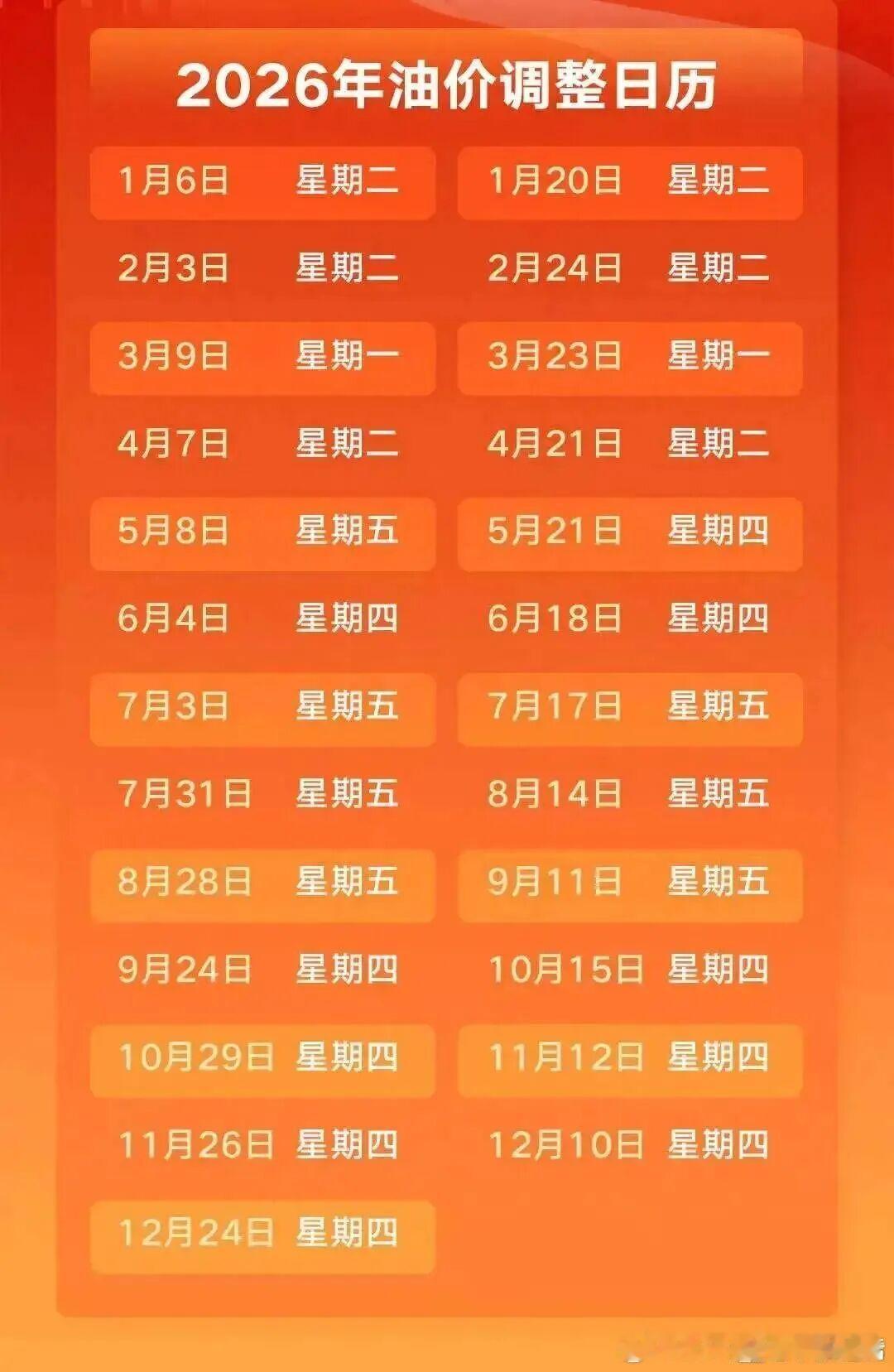 2026年油价调整日历，大家可以关注一下油价