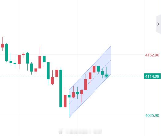 【7月10日黄金趋势分析】黄金黄金金价现货黄金黄金变绿色近期随着美伊局势的反复，