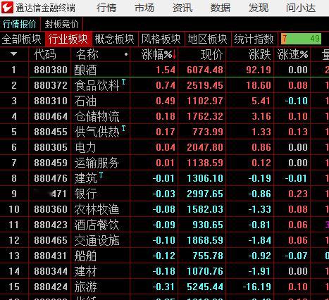 今天全市场基本普跌，领涨的还是防御品种，攻击品种全线降温，本猪昨天给出的常态看跌