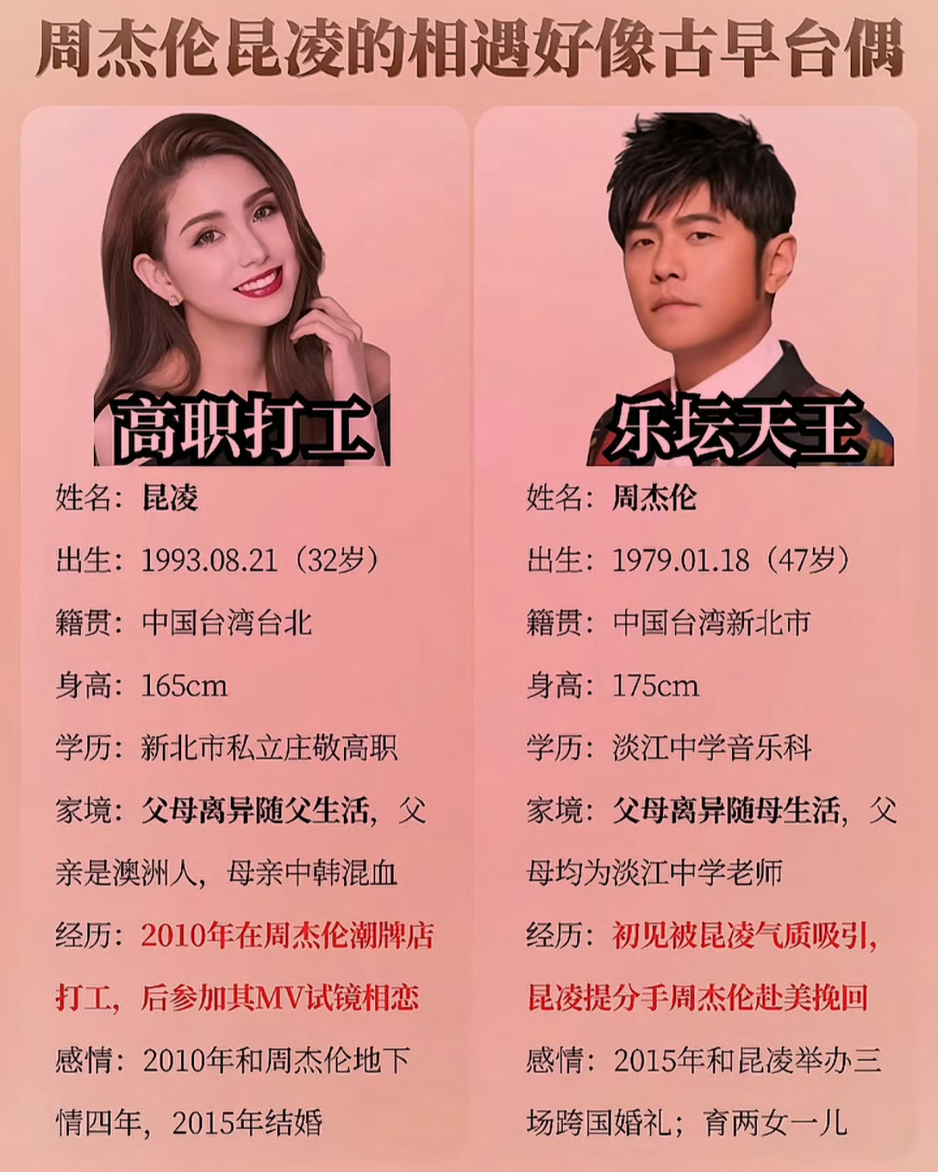 周杰伦2010年就认识昆凌了这两天卓伟给大家吃了半个瓜 四大天王 夜店 私生子 