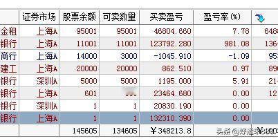 银行股慢牛趋势不变

今天银行股再上一个台阶，上个月的最高点就是未来的最低点，银