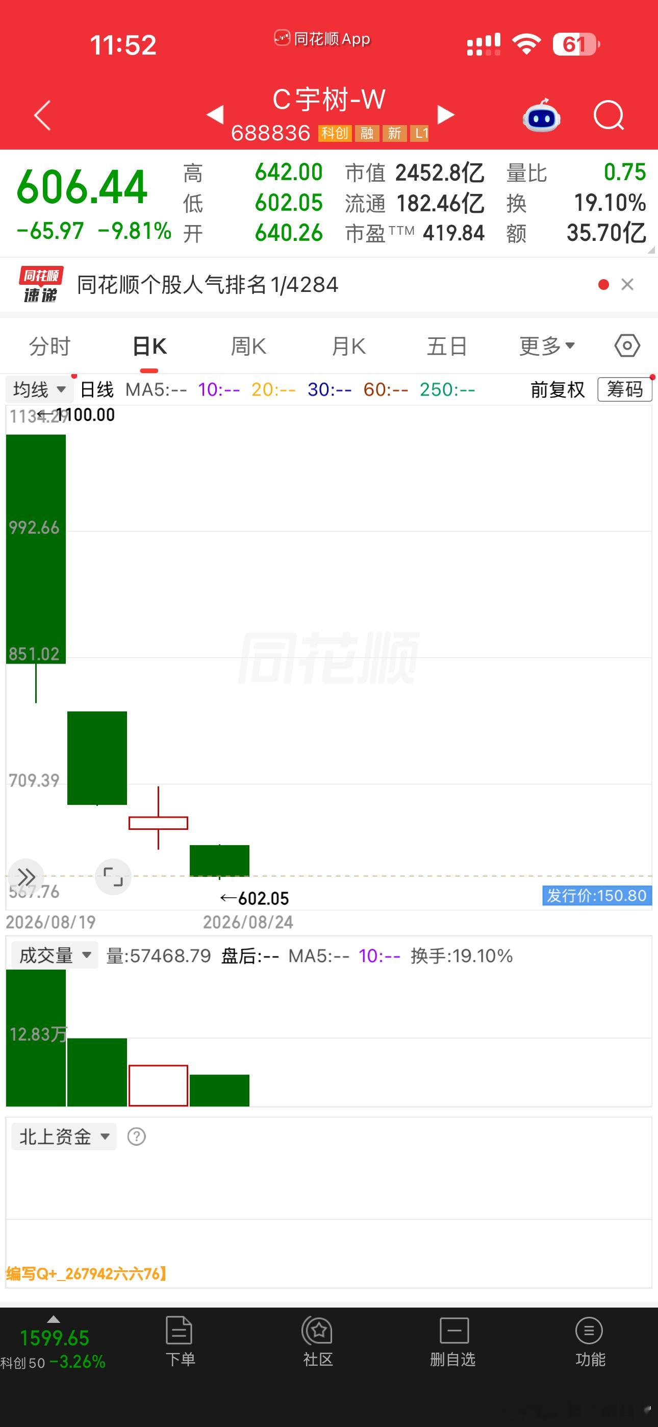 YS上市4个交易日，前3个交易日换手率分别是：85%，42%，25%不夸张地说，