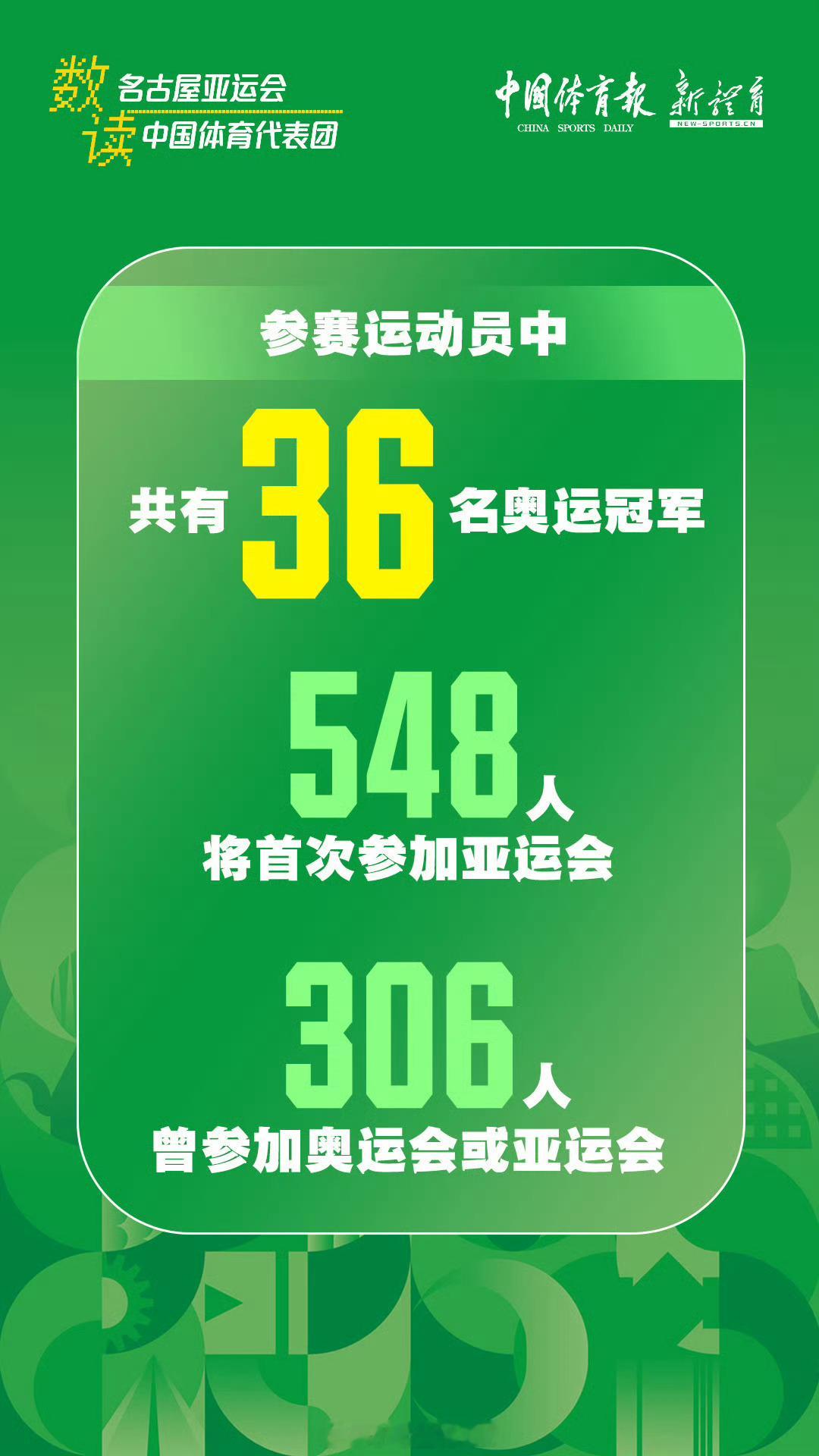 第20届亚运会中国体育代表团名单2026年亚运会中国体育代表团正式成立，本届亚运