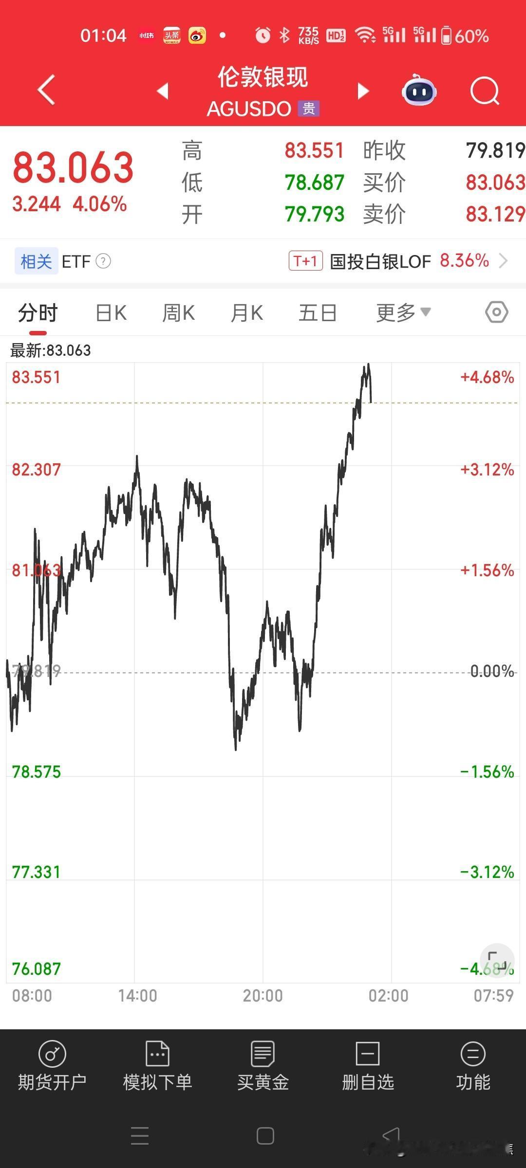 纽约银大涨8%纽约伦敦银上升到83
2月9日国际白银市场经历剧烈波动，纽约商品交