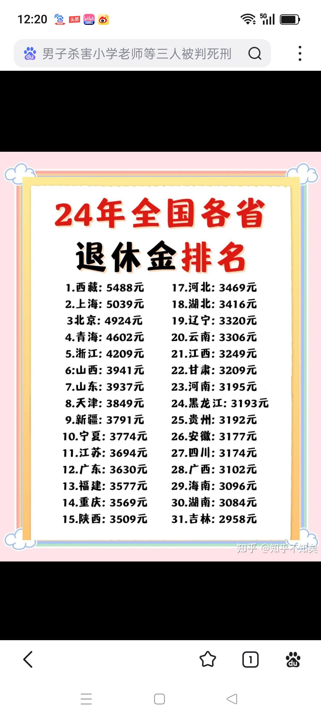 人社局的朋友说，在县城里的退休金超过1万的人主要是：体制内的领导、事业编有高级职