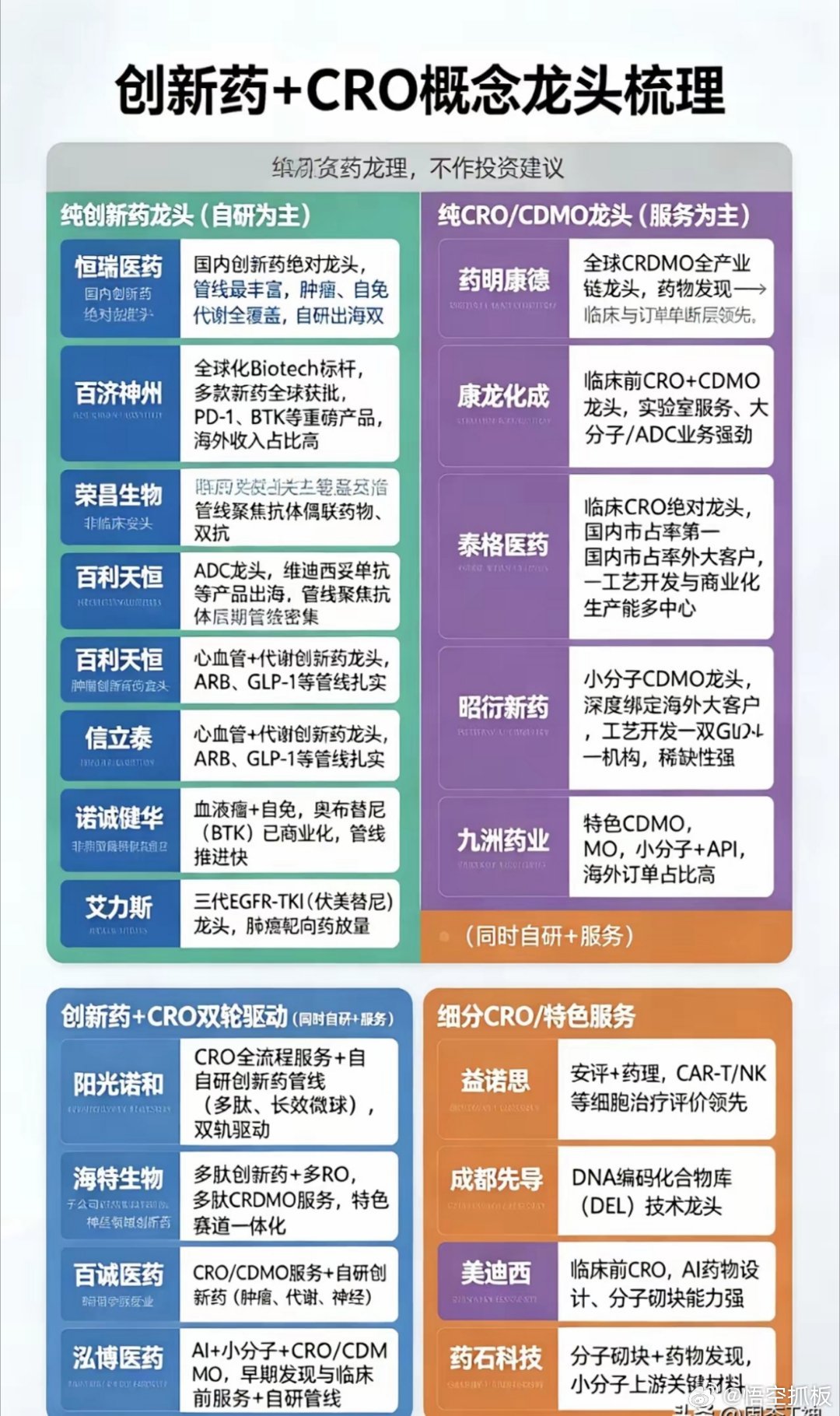 创新药+CRO概念龙头梳理：一、纯创新药龙头（自研为主）• 恒瑞医药国内创新药绝