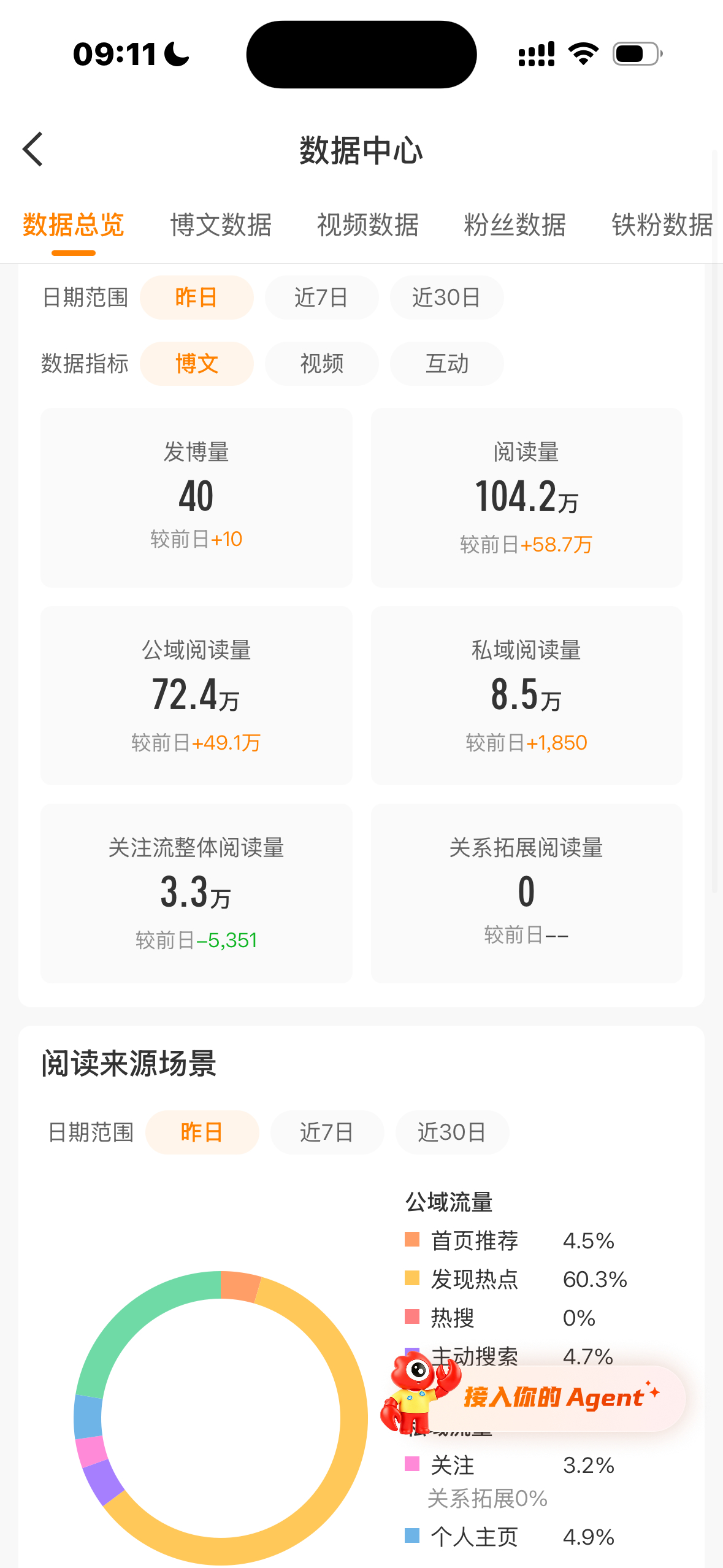 我的真爱回归了 