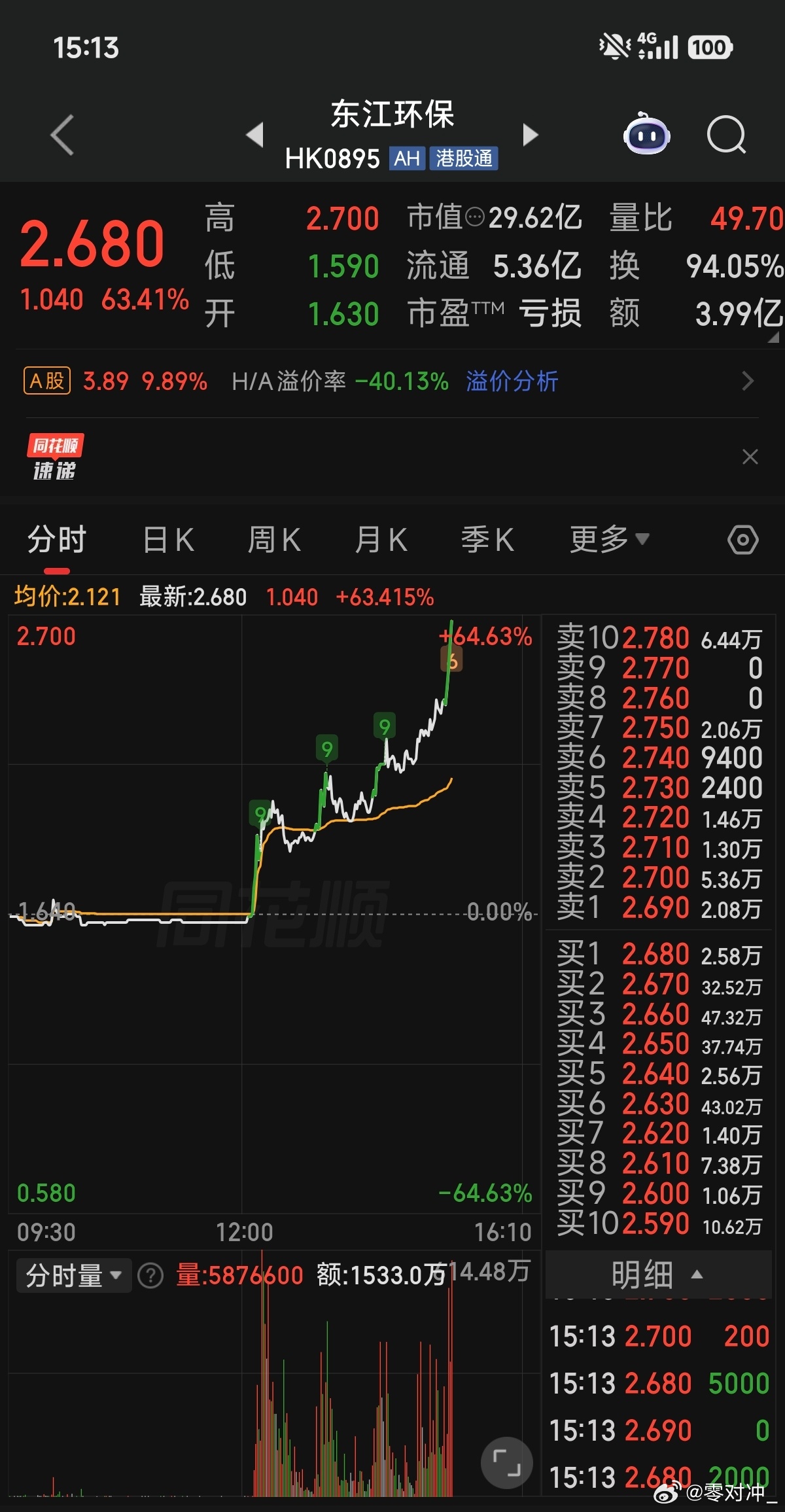 美元流动性收紧预期导致港股大盘跌跌不休，但正是这样港股风格才会切换到我喜欢的风格