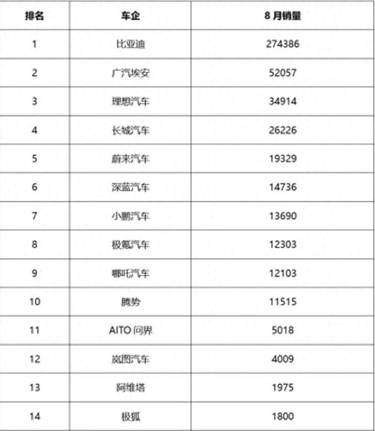 长城最近干对了一件事，销量马上上来了
1、回归“一个长城”，即对外就是以长城新能