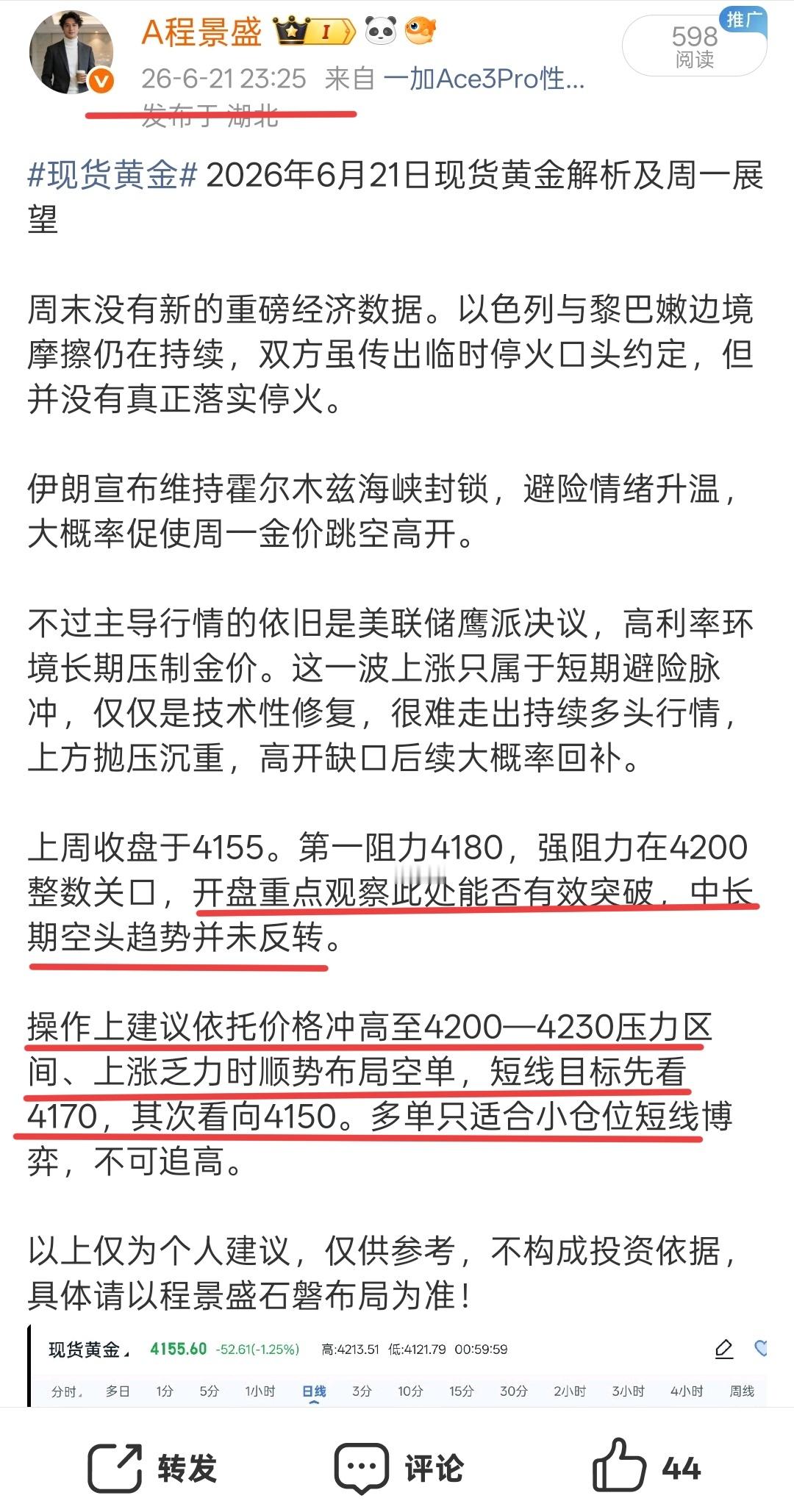 昨晚布局高空策略已得到验证，研判上方阻力区间，盘面反弹至4220附近承压回调，最