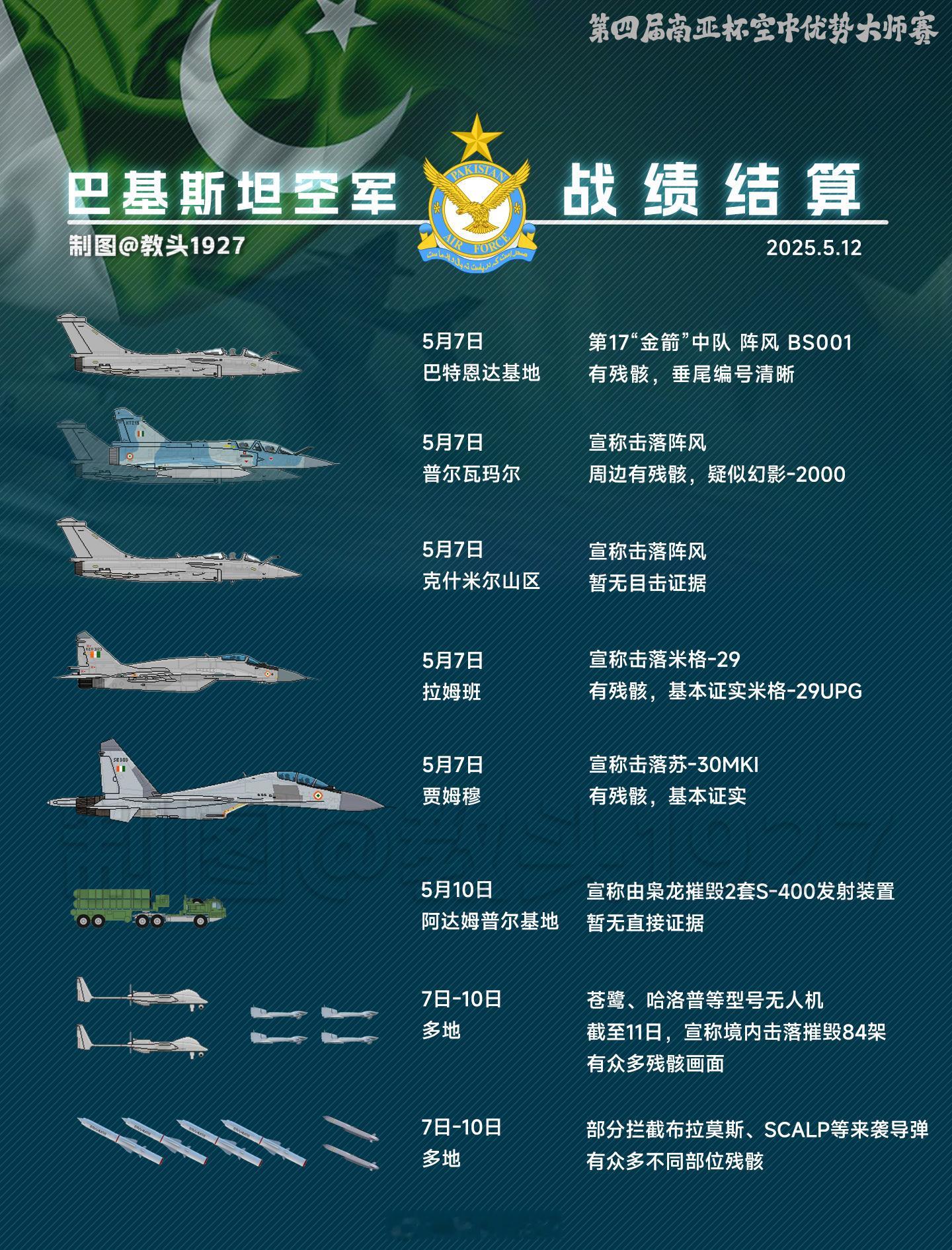 ——我们都在用力地活着。——跟我的霹雳-15说去吧。——愿世界和平[老师好]国防