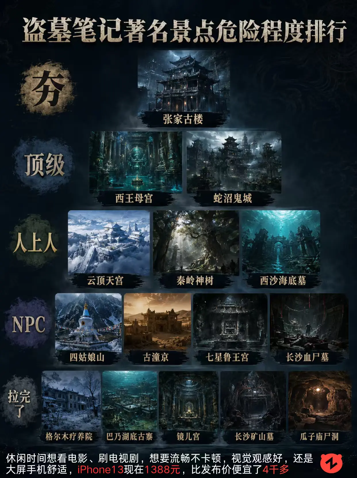 你最怕去打哪个地方。盗墓笔记古墓危险程度排行