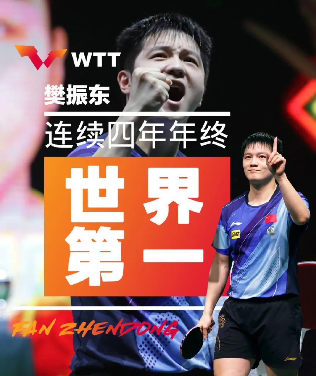 樊振东统治力渐稳！据WTT世界排名统计，樊振东自2020年至2023年，连续四年