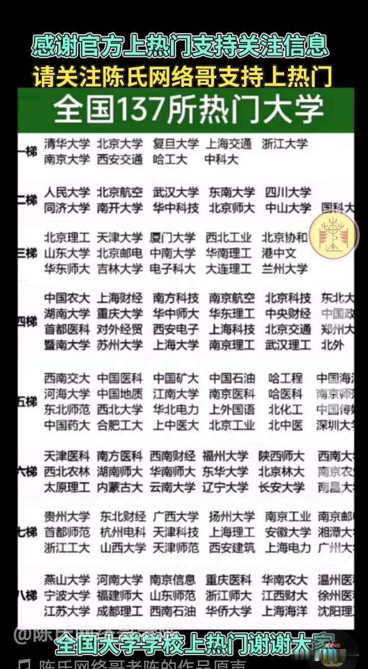 高考、考研择校时，选对大学超关键！全国有137所热门大学，每所都有独特魅力。
就