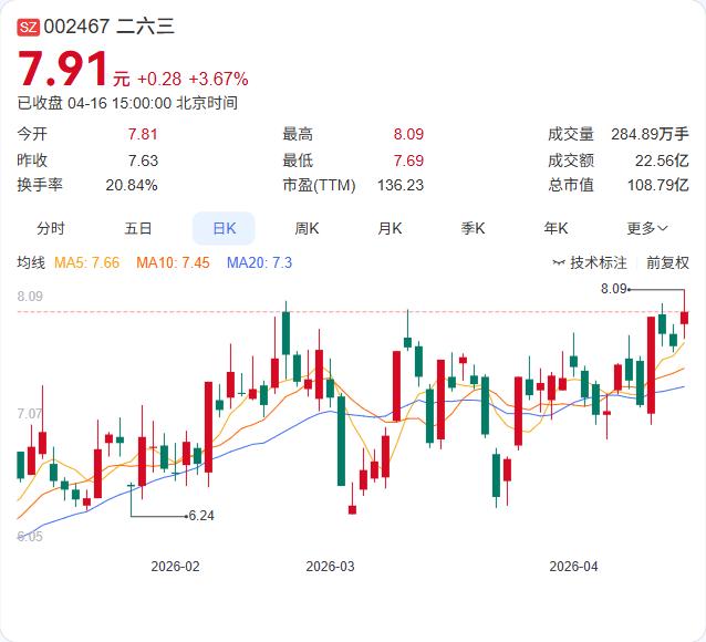 二六三的基本面真的崩了吗？未必。

二六三2025年报正式出炉：营收7.97亿下