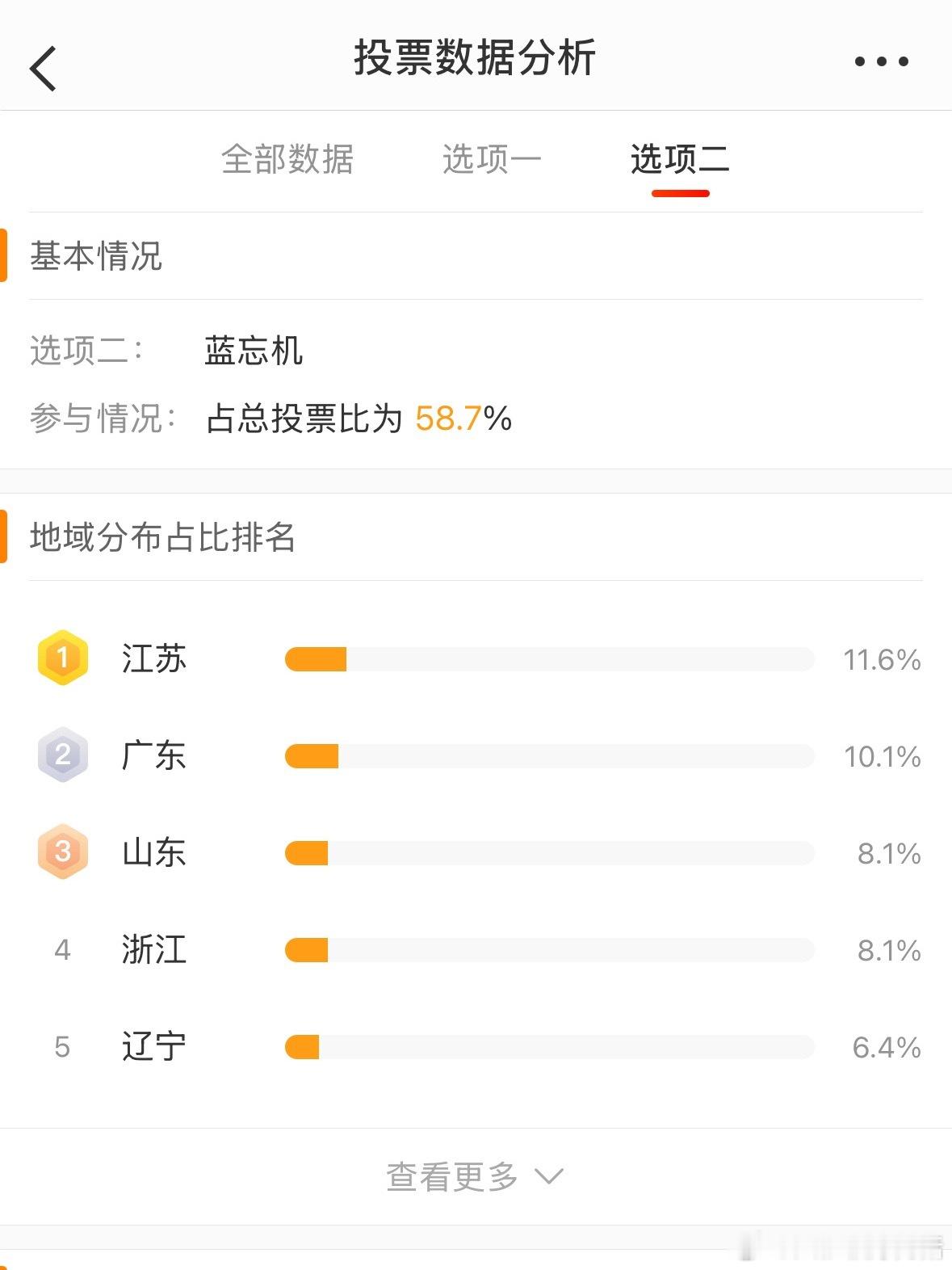 分享图片 
