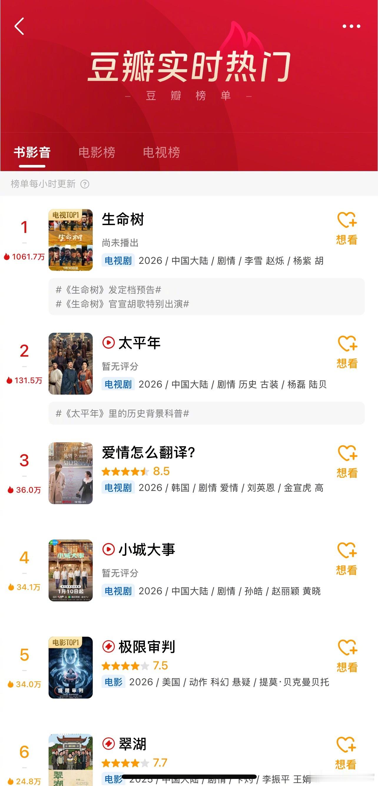 杨紫《生命树》还没开播豆瓣热度已经大断层 