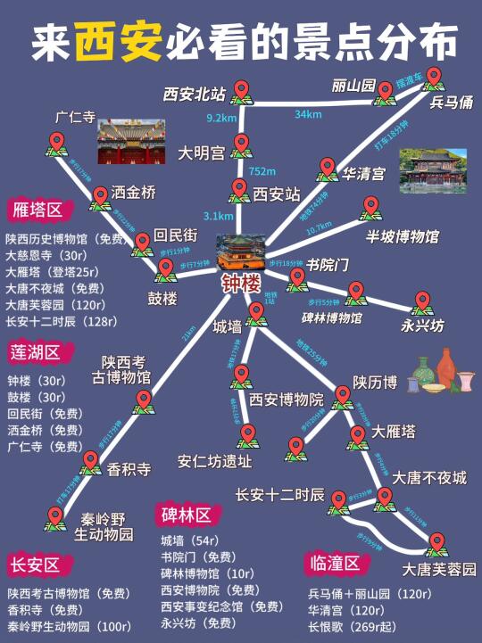 西安旅游|不绕路，这份手绘地图轻松搞定‼️