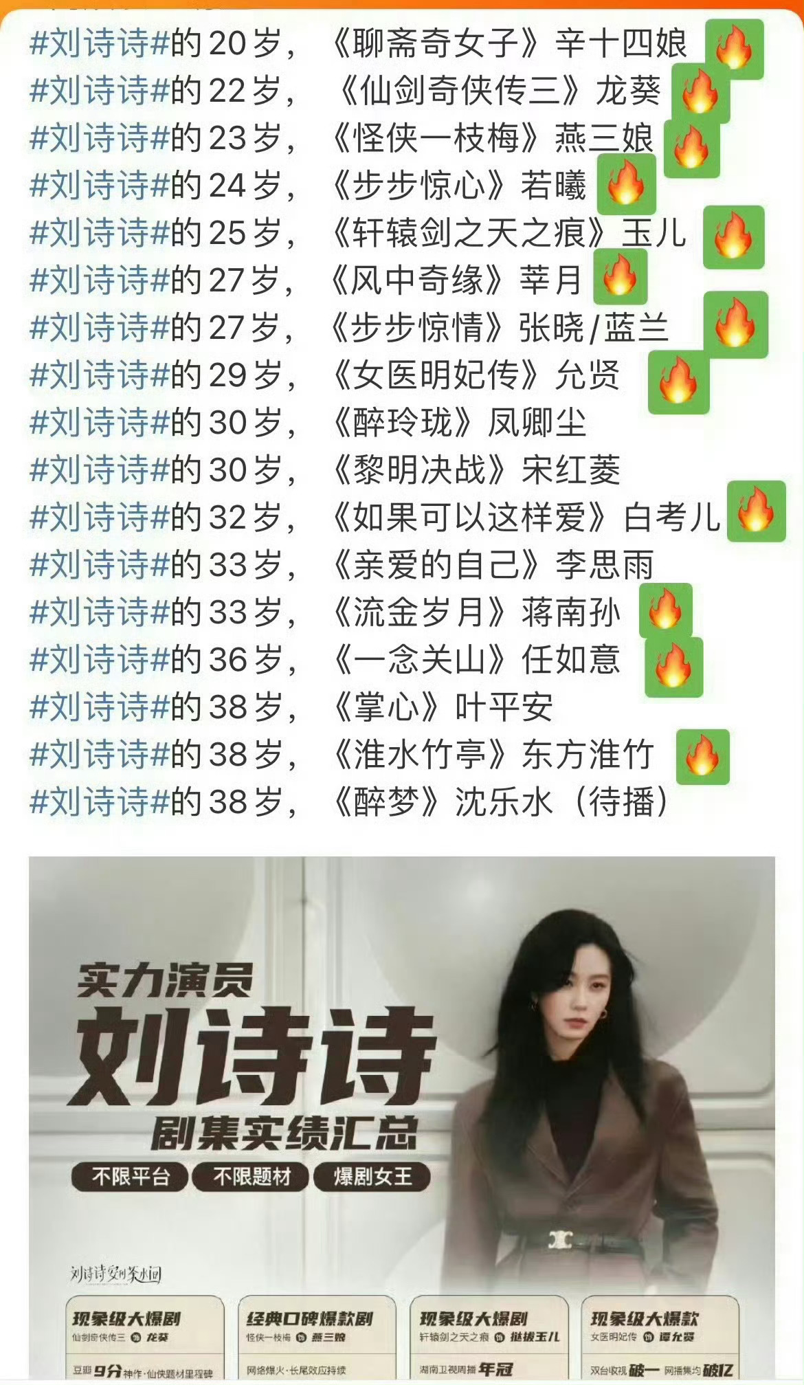 刘诗诗历年爆剧➕热播剧：07年  聊斋奇女子之辛十四娘09年 仙剑三10年 怪侠