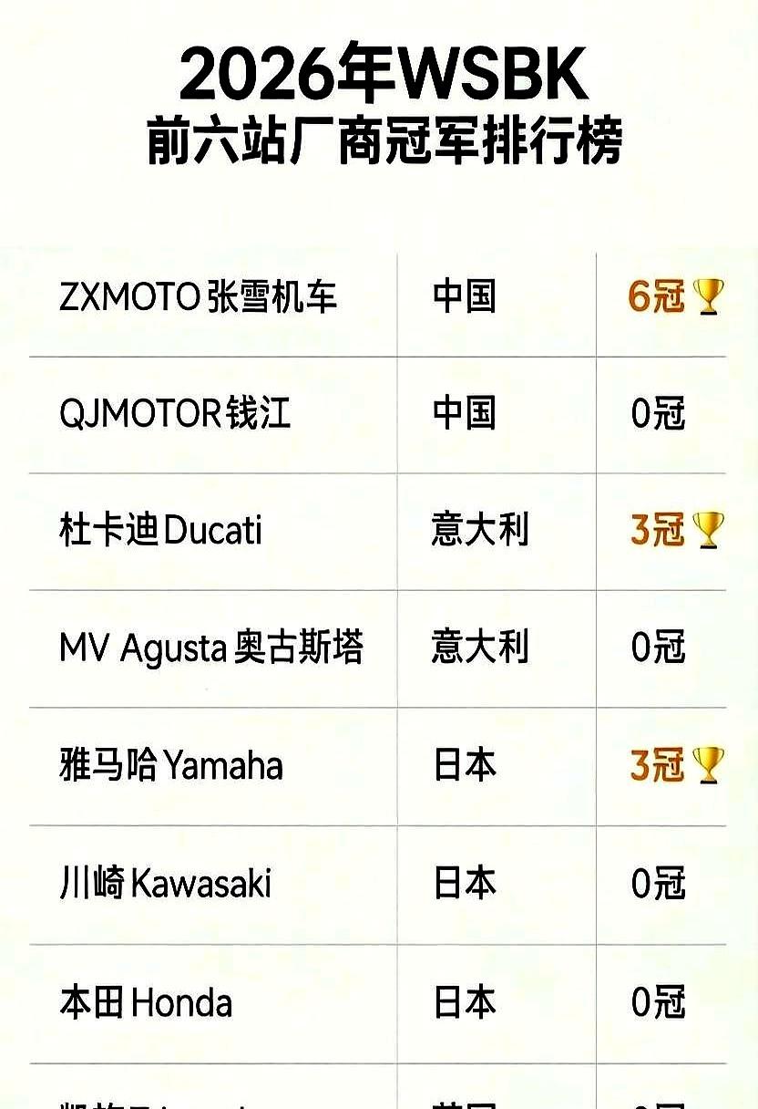 意大利站方格旗落下时，埃文兄弟车队怕是比谁都先沉默——三年磨一剑的合同，第一年就
