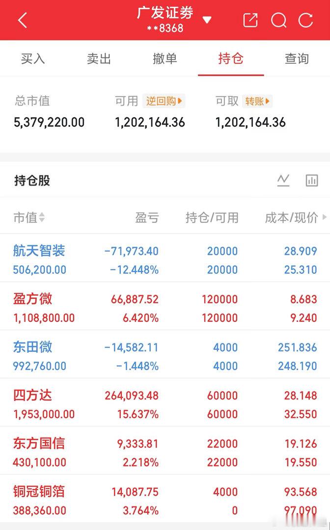 开盘上车的$铜冠铜箔 sz301217$ 给力，继续上升吧今日看盘a股