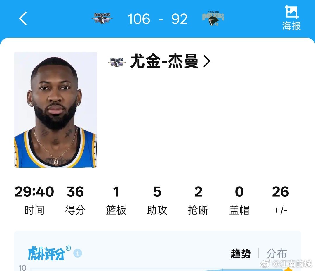 正负值夺少？  正26!cba