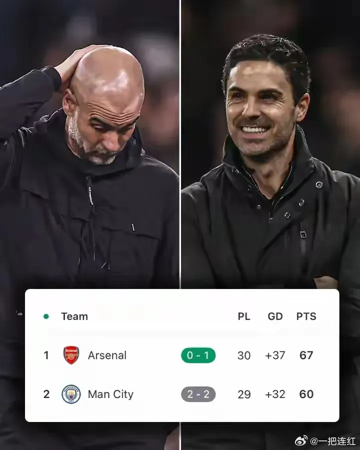 本轮英超真是戏剧性十足！阿森纳稳稳收下三分，曼城却只能和森林握手言和。积分榜上，