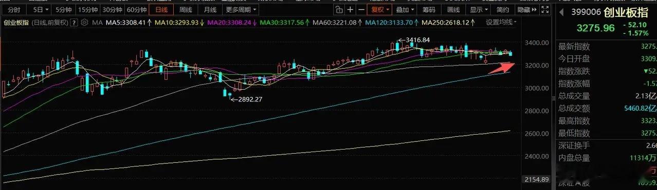 2月24日A股操作策略：明日高开概率大，四大方向优先关注明天是马年A股首个交易日