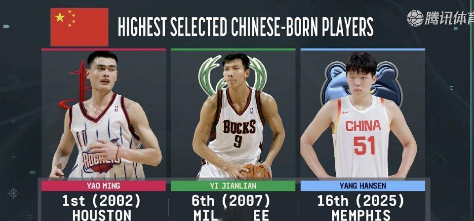 谁最强？杨瀚森、周琦、易建联、姚明19岁时表现：杨瀚森场均16.6分10.5篮板