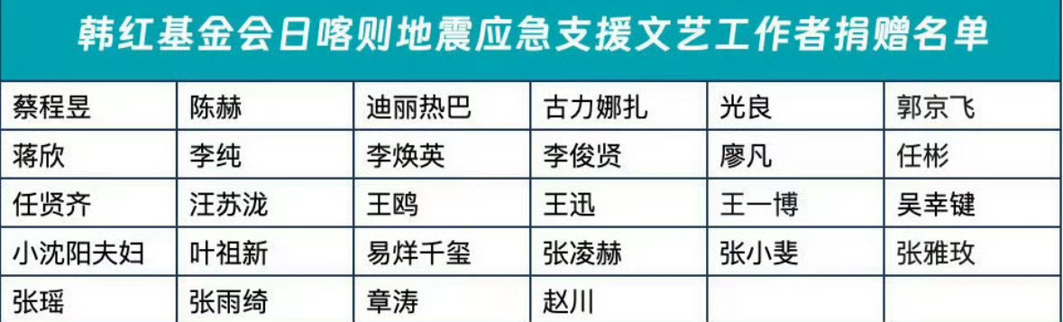 为西藏捐款的明星   驰援西藏日喀则地震！1月7日西藏日喀则市定日县地震灾情发生