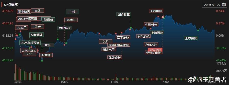 《A股收评：创业板指探底回升涨0.71%，光伏、芯片产业链午后持续走强》A股今日