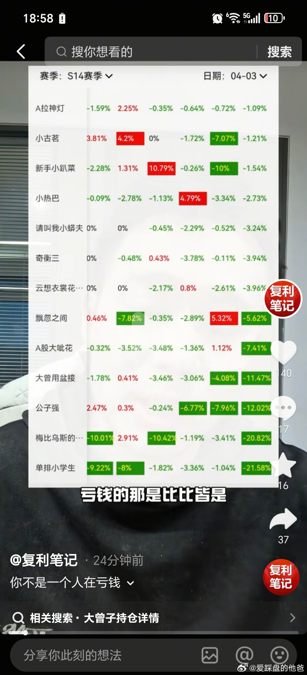 实盘赛炒股高手们，本周都是亏的，最多亏了21个点。