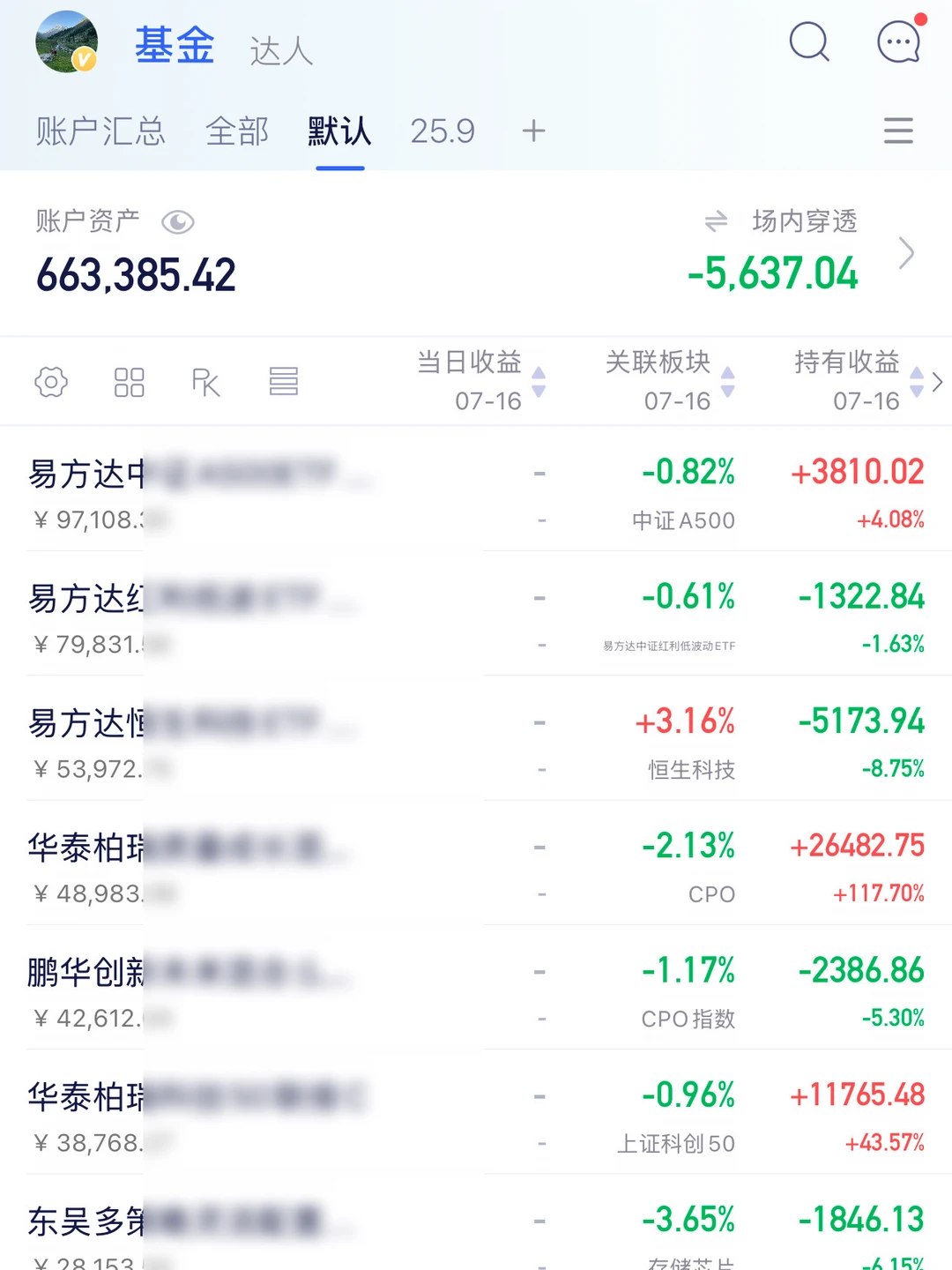 恒科真是患难见真情啊