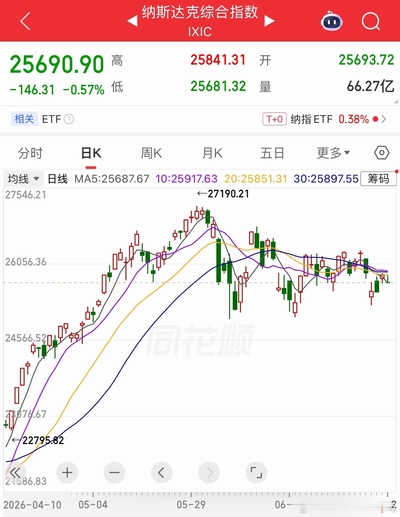 瞧，呵呵，呵呵呵！像不像一个人在等人！来回踱步的样子？等谁？等美联储，等共和党，