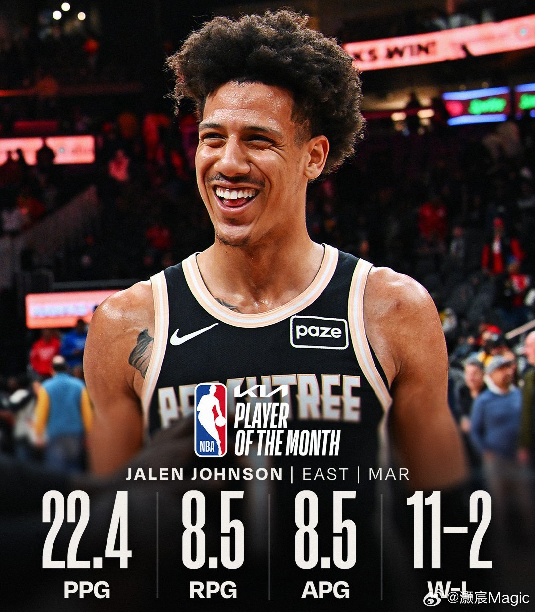 东契奇和杰伦约翰逊当选东西部月最佳球员：东契奇场均37.5分8.0篮板7.4助攻