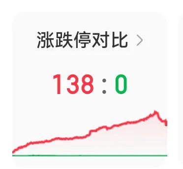 大A为什么每次大涨之后，都会出一些利空消息！924大涨后，节后第一天就开始严查信