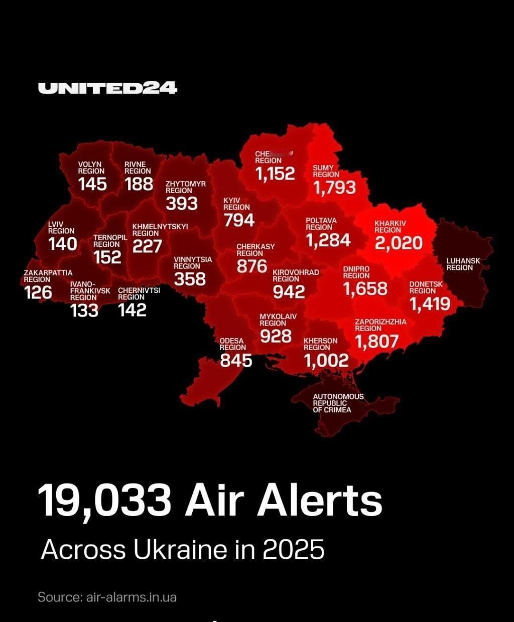 乌克兰媒体United24统计称，2025年俄罗斯军队累计在乌克兰战场使用了10