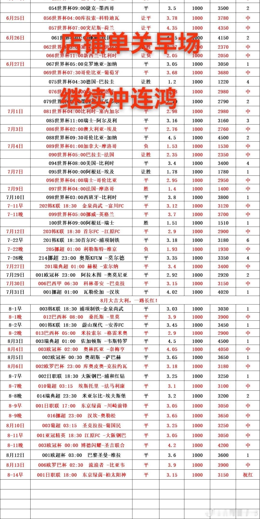 今日足球赛事早场推荐预测！日职联，东京绿茵vs柏太阳神，单关推荐平：0-0/1-