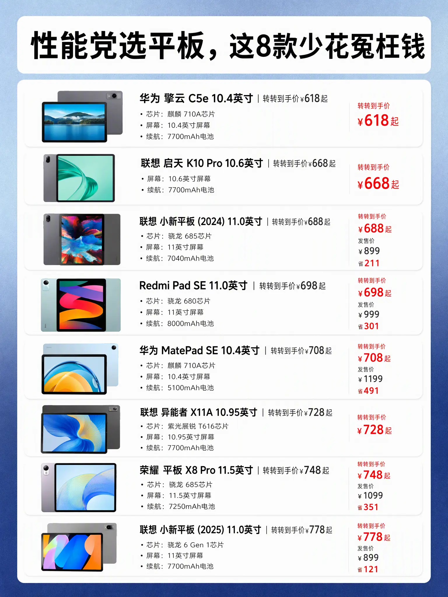 性能党选平板，618起就到手。想入性能平板的别划走！划算款都给你们整理...