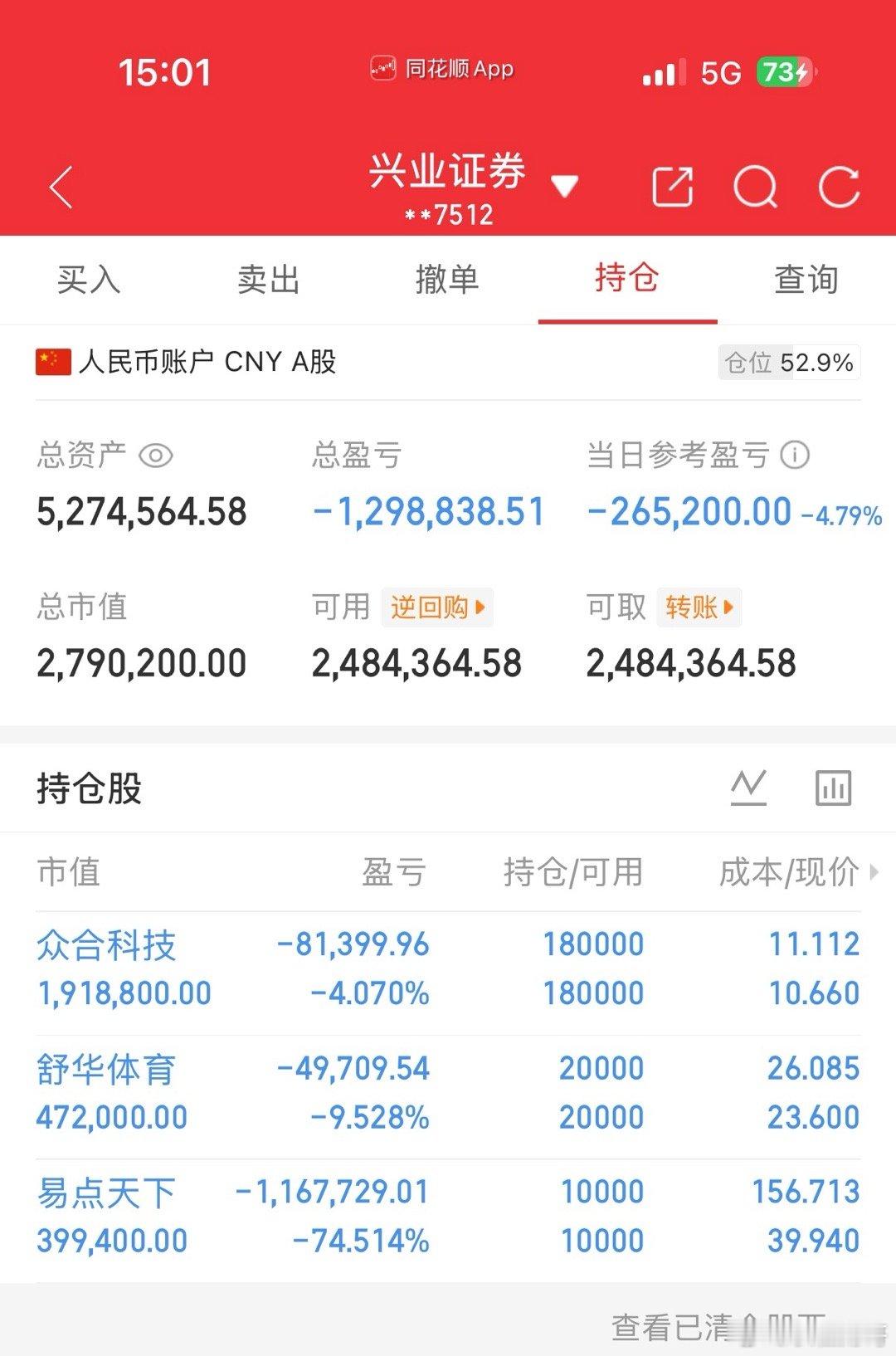 今天是5月14号！长征财哥（80w）翻倍操作之旅。继续持仓：易点天下，舒华体育，