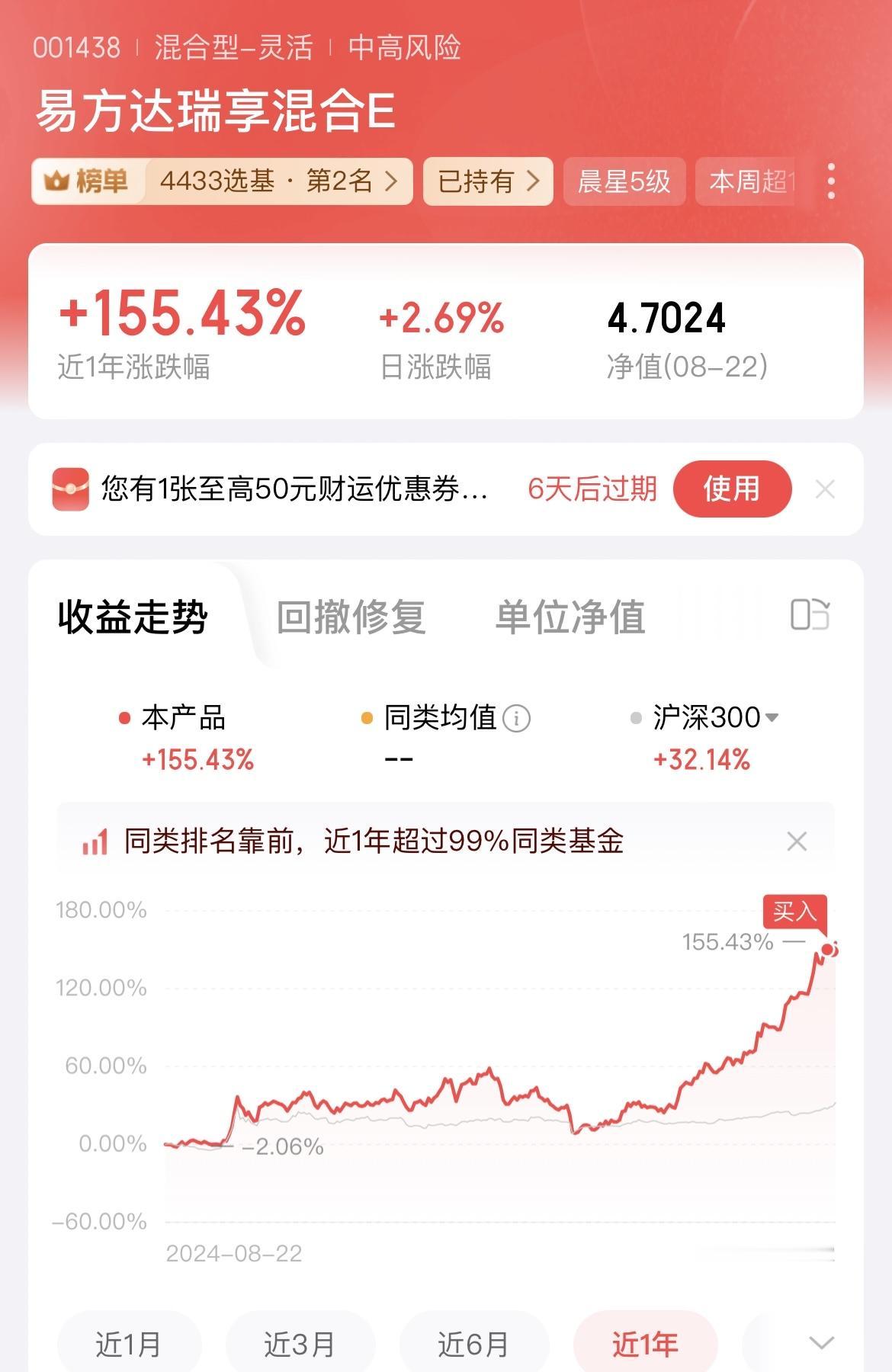在好奇心的驱使下，我买了一点排行榜上的领涨先锋，近一年涨幅高达155%。

目前