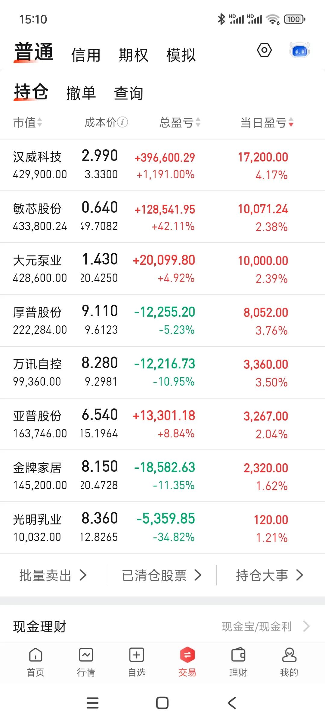 每次普涨，我的账户表现都不咋样，这次还是小肉。